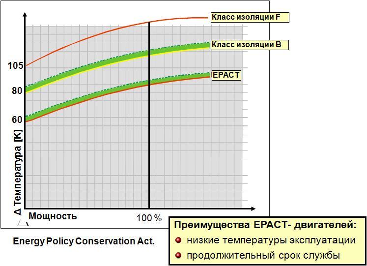 EPACT