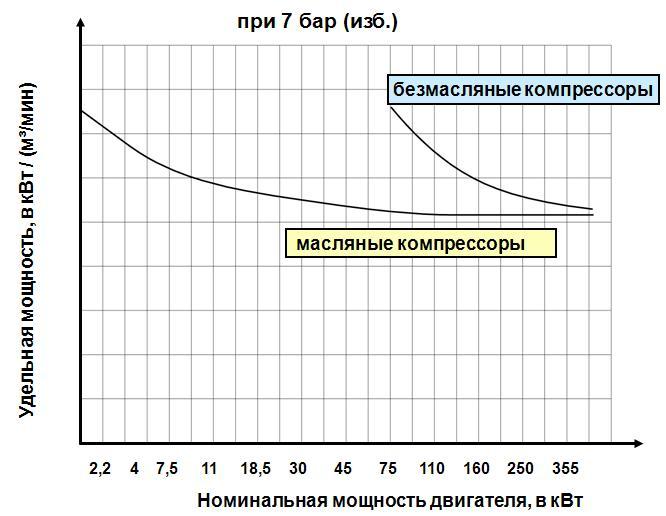 Without oil